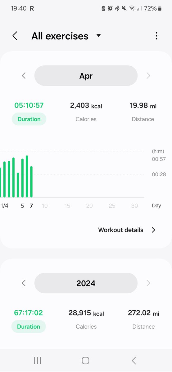 #nhs1000miles weekly check-in.  The week that was 19.9miles, with 2x small runs, and 3x netball games. Thank you ankle for holding me up! #activenurse #walkruncycle #slowandsteadyimprovements