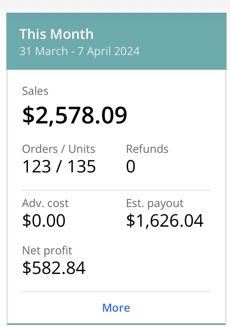 Solid month so far and already placed a reorder on the best-performing products.