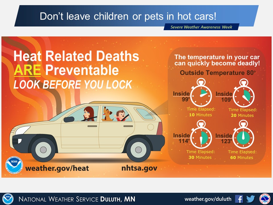 Never, ever, ever leave children, disabled or elderly adults or pets in parked, unattended vehicles! Studies have shown that the temperature inside a parked vehicle can rapidly rise to dangerous levels for people and pets. weather.gov/safety/heat-ch… #HeatSafety #LookBeforeYouLock