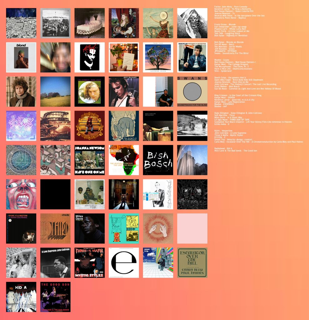 Top 50 albums #musictwitter #pretentioustwitter #rym