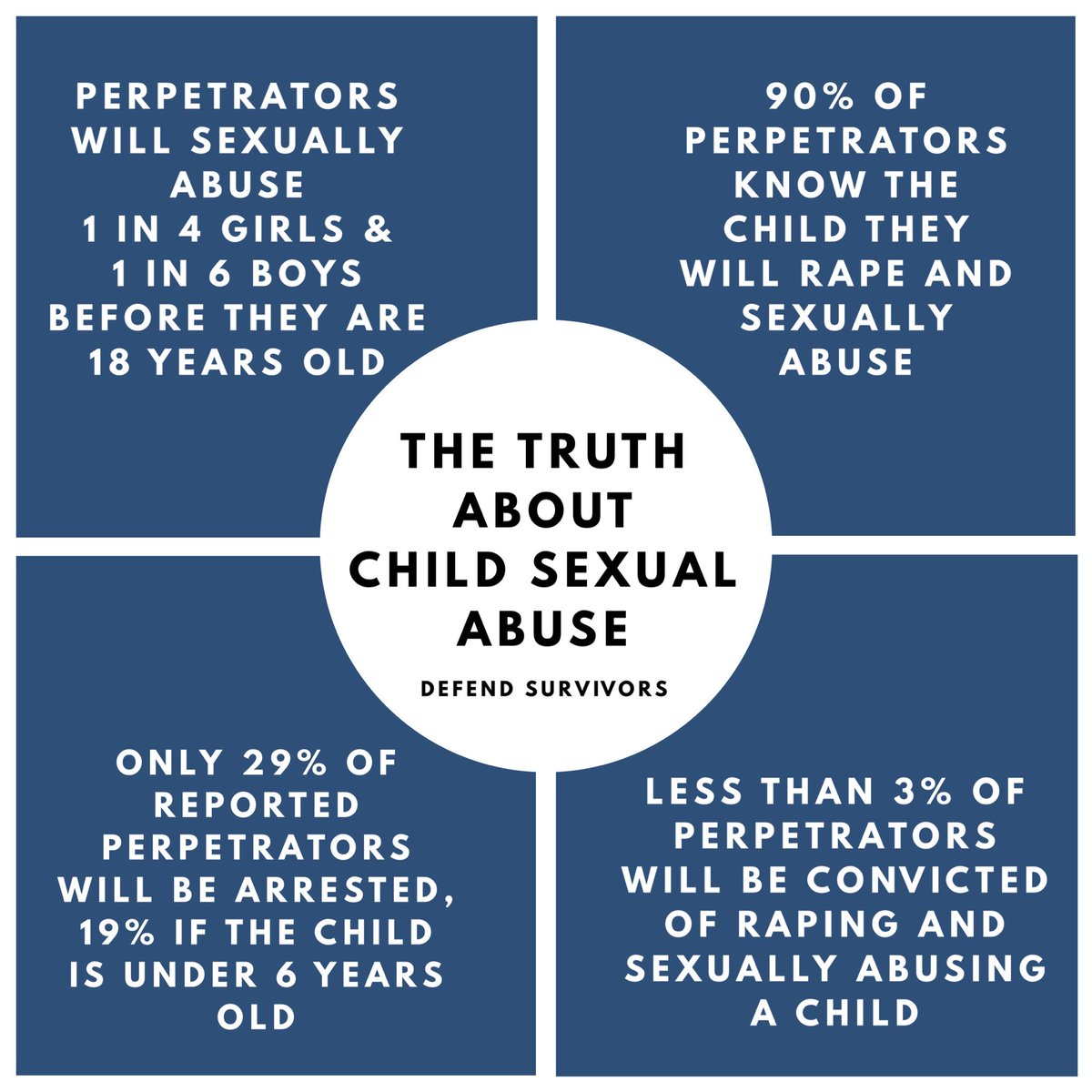 Know the facts - and don’t leave the perpetrator out of the facts. 

#childabuseawarenessmonth #CAAM #CAPM #SAAM #SAAPM #childabusepreventionmonth