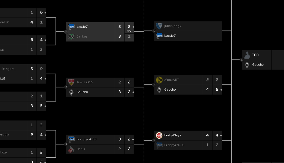 Im Winner Bracket leider decider verloren und dann im Lower Bracket lose😐

Für die ersten Playoffs nicht schlecht war aber mehr drin