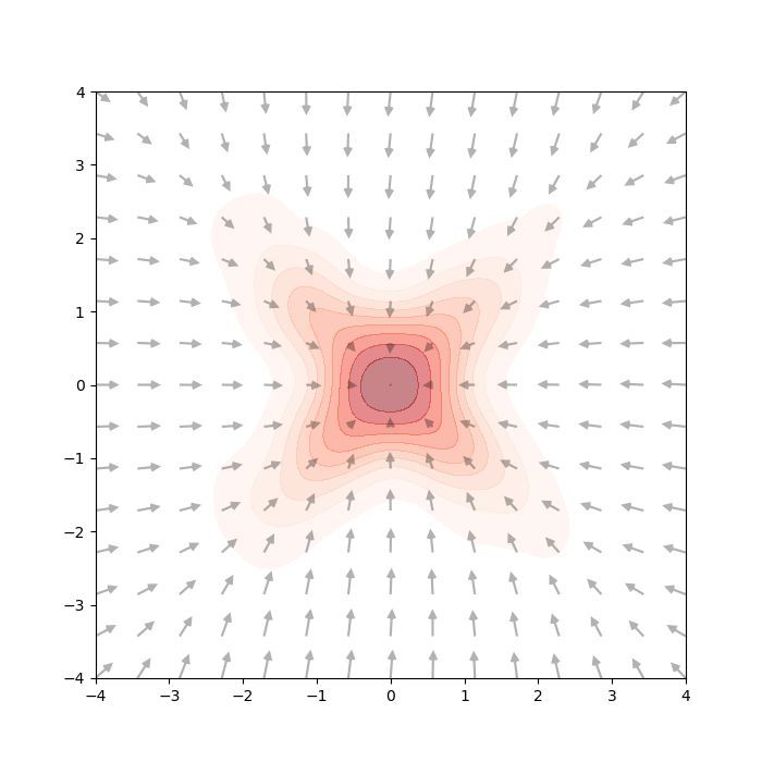 Building Diffusion Model's theory from ground up | ICLR Blogposts 2024 bit.ly/3xkphOP #AI #MachineLearning #DeepLearning #LLMs #DataScience