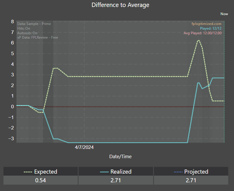 patient_FPL tweet picture