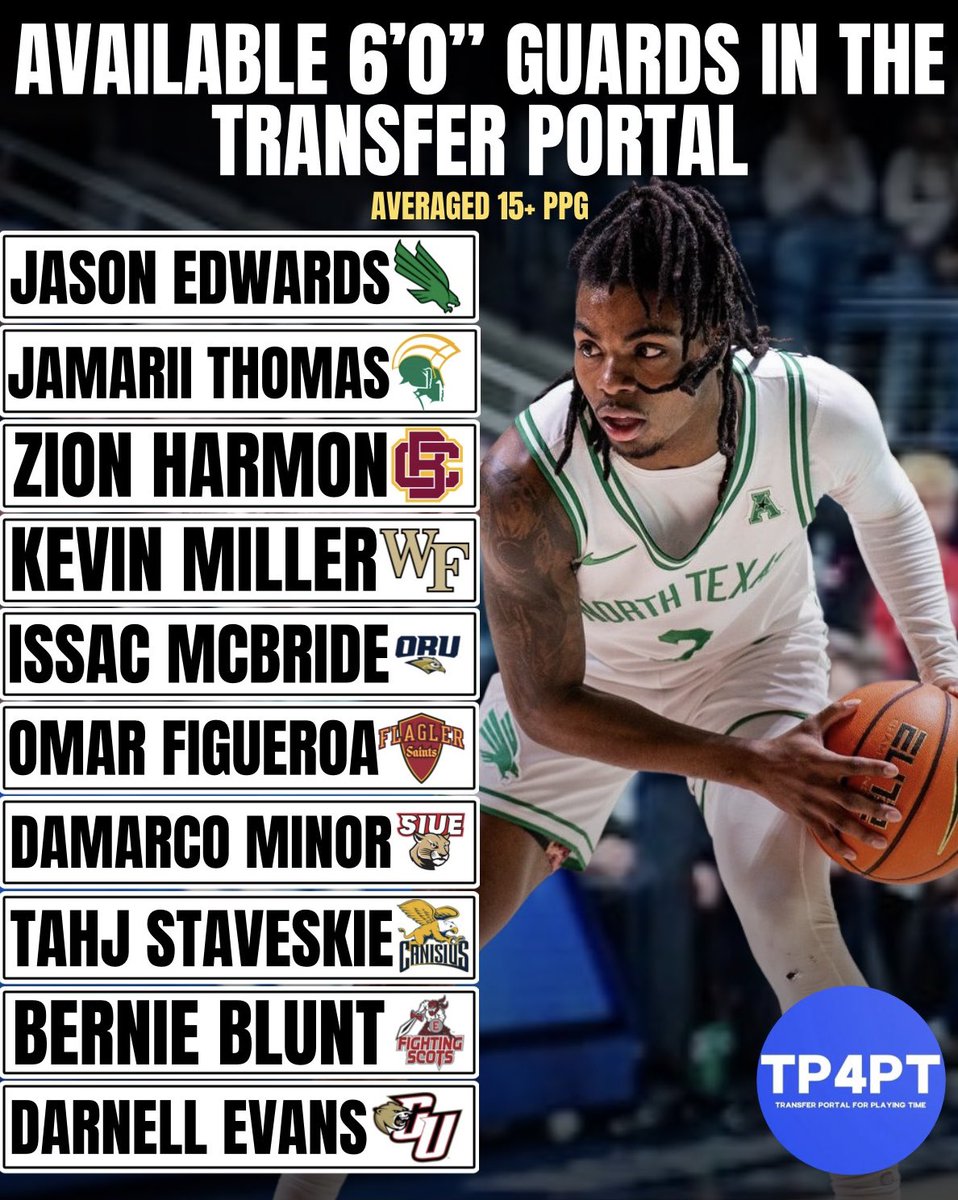 Available 6’0” Guards that Averaged 15+ PPG in Transfer Portal #TP4PT #TransferPortal