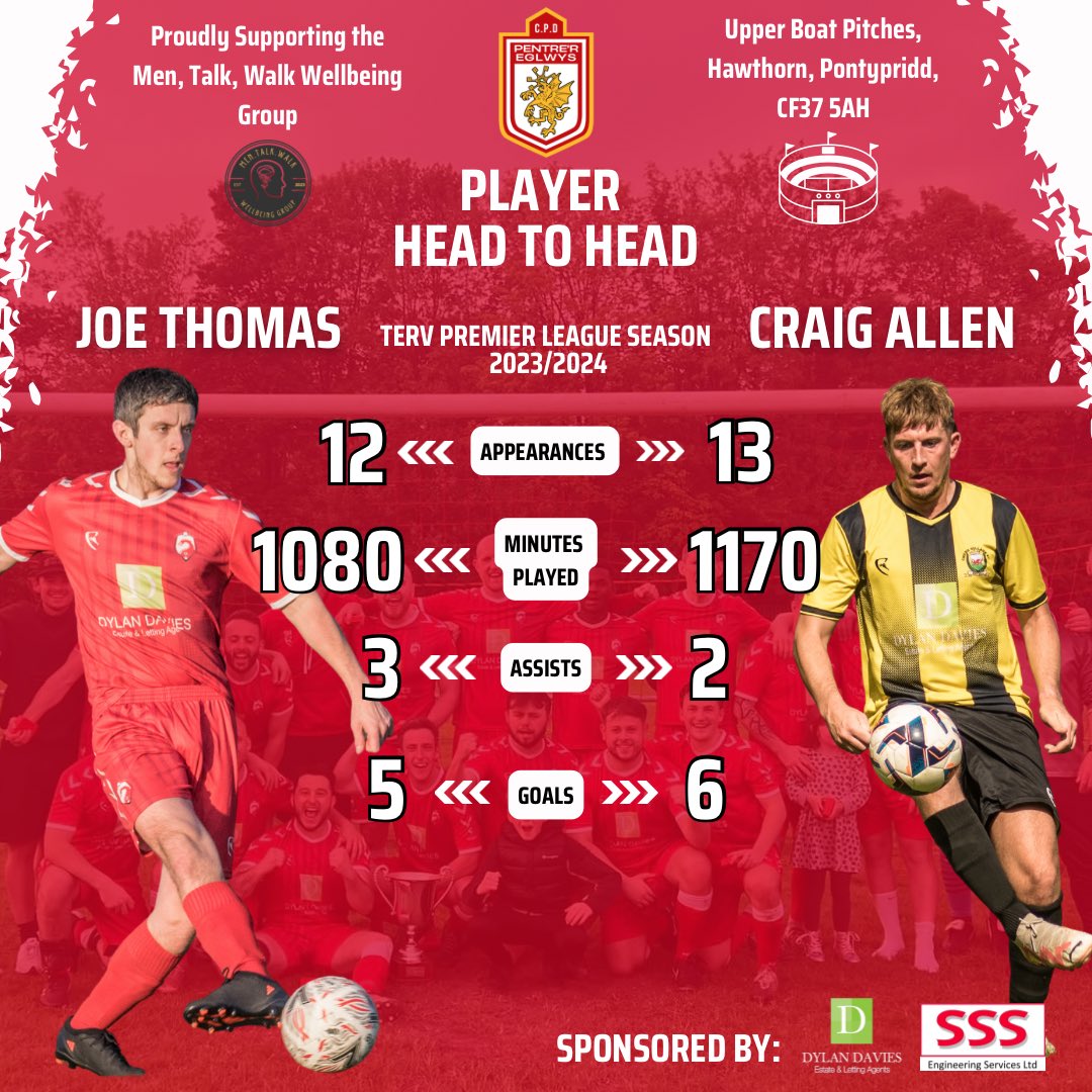 𝗧𝗼𝗽 𝗣𝗲𝗿𝗳𝗼𝗿𝗺𝗲𝗿𝘀!

Following the conclusion of our league campaign, take a look at a comparison between our two highest performing players this year 👏🏻

Da iawn lads ❤️🤍

#TheVillageWay