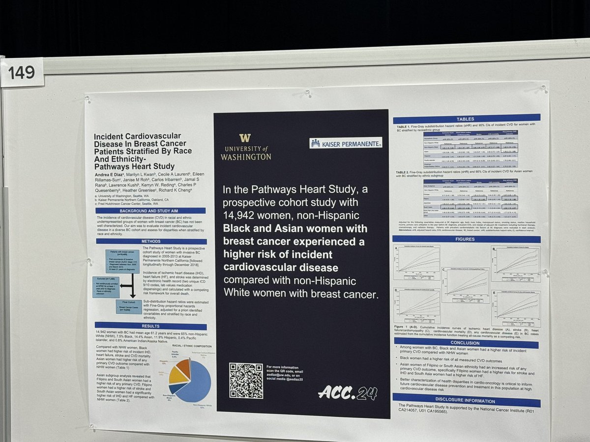 Dr_Mike_Fradley's tweet photo. Non Hispanic Black and Asian women with breast cancer experience ⬆️ risk of incident CV disease compared to non Hispanic whites great work from @aediaz25 &amp; Richard Cheng #cardioonc #ACC24 #jacccardioonc https://t.co/lHBVbUF1KT