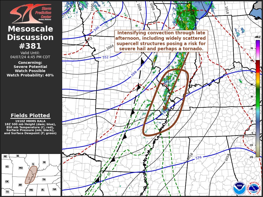 •Mesoscale Discussion issues for IL, MO, AR, KY and TN•

—WATCH POSSIBLE (40%)—
Intensifying convection through late afternoon, including widely scattered supercell structures posing a risk for severe hail and perhaps a tornado.

Be weather aware! #tnwx #kywx #mowx #ilwx #arwx