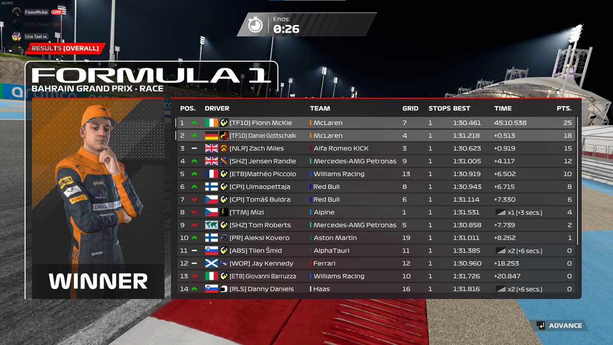 EML 
Q:P7 went deep on my final run
R:P1 good strat, overcut to have the freshest tyres and worked well with daniel to get 1-2
<a href="/TeamTF10/">Team TF10 Esports</a>
