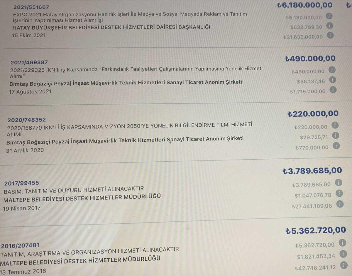 ✴️Bir kadın belediye başkanına JAKUZİ iftirası atmak için CHP'li 📍İBB'den 📍Hatay Büyükşehir Belediyesi'nden 📍Maltepe Belediyesi'nden toplamda 19 Milyon 567 bin 405 TL'lik ihale almak kaç JAKUZİ'ye bedel acaba?