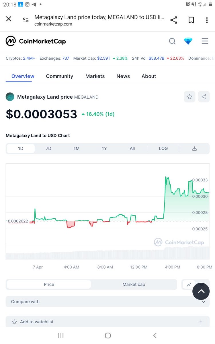 Metagalaxyland is bullish.