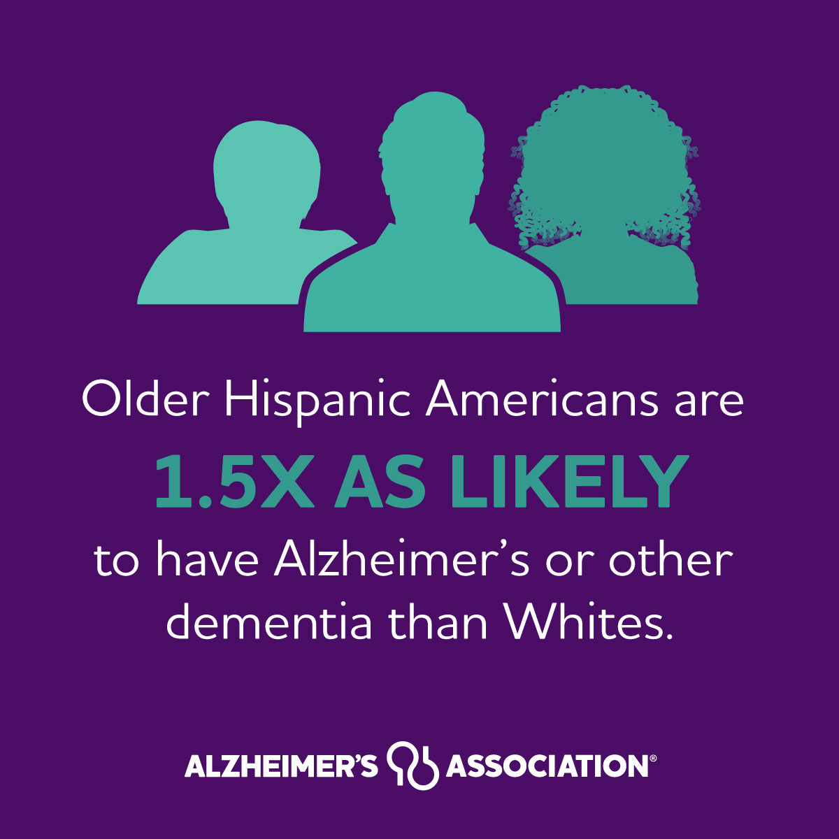 Repost in honor of our Hispanic family, friends and neighbors. Together, we can raise awareness to help fight the devastation of Alzheimer’s and other dementia. Share the facts: alz.org/facts. #AlzheimersInAmerica #ENDALZ