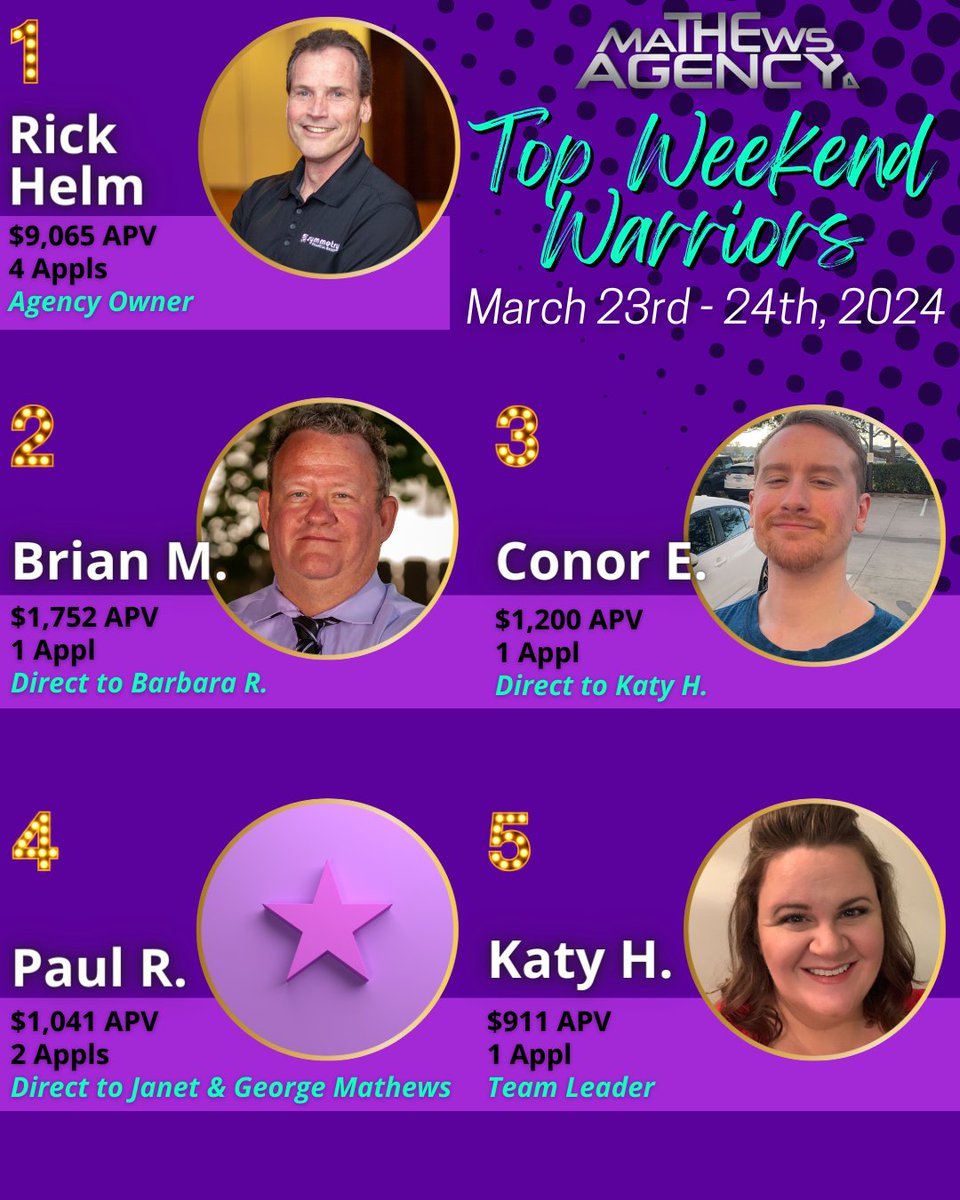💥 Congratulations to our TOP #WEEKENDWARRIORS for March 23rd & 24th! 💥 Fantastic job! 🙌

#TheMathewsAgency #SFGLife #Quility #hiring #success #leaders #insuranceagents #leaderboards #purpose #dedication #teamwork #producers

Visit us at 🔎➡️ themathewsagency.com