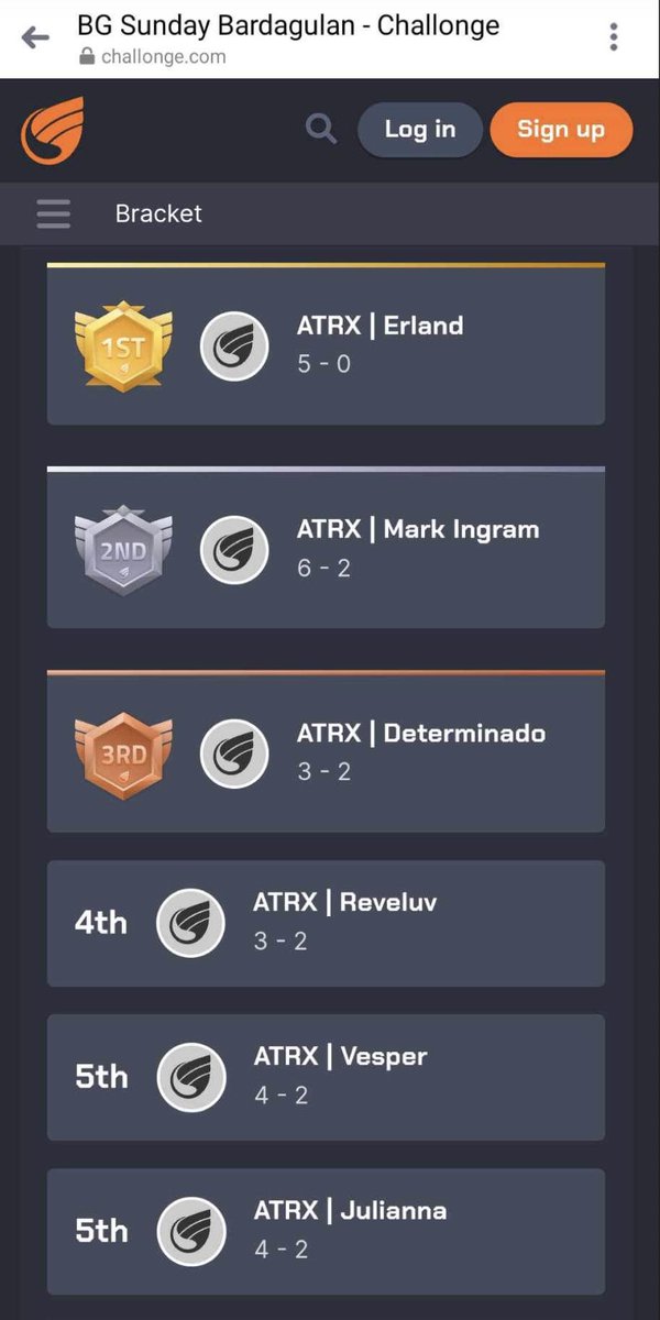 2nd Place ain’t bad for my 1st T8 mini tourney 🫶🏻 (ATRX | Mark Ingram troll name 😂 will still stick to Waffles in the future tho lol)