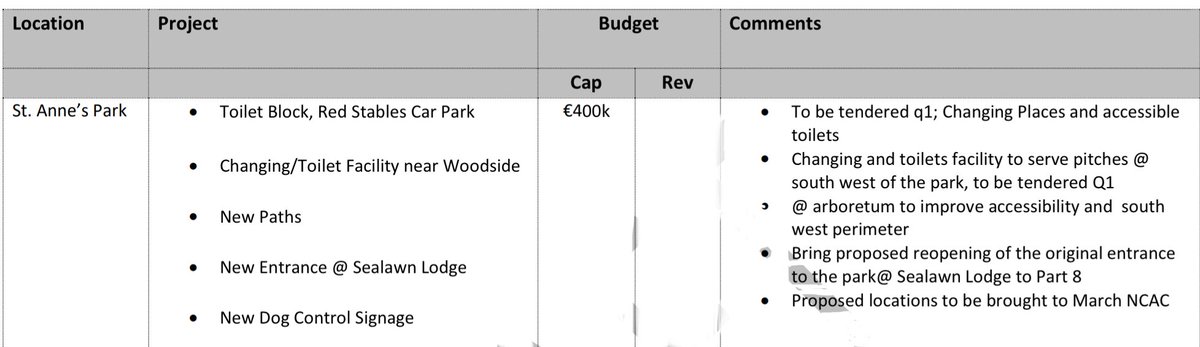 It's good that there's going to be so much more investment in our local beloved parks. €400,000 in Anne's Park this year. Also on top of that almost 4 million in capital funding on two new tennis pavilions buildings for St Anne's Park and Rockfield Park. Fairview park tea…