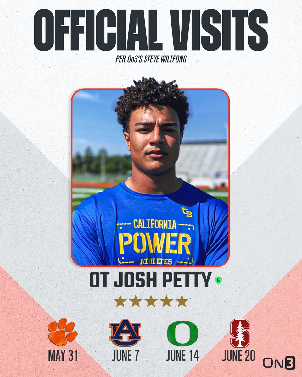 5-star OT Josh Petty has locked in official visits to Clemson, Auburn, Oregon and Stanford, per @SWiltfong_‼️ Read: on3.com/news/5-star-ot…