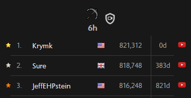 Rank #1 Mining 6 Hour