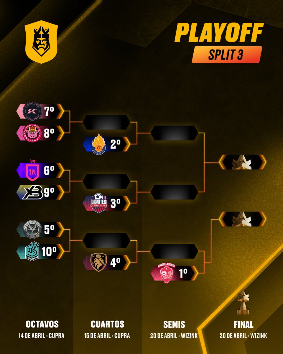 Este es el bracket del playoff, nos vemos el domingo 14 con la primera ronda. #KingsLeague #InfoJobs