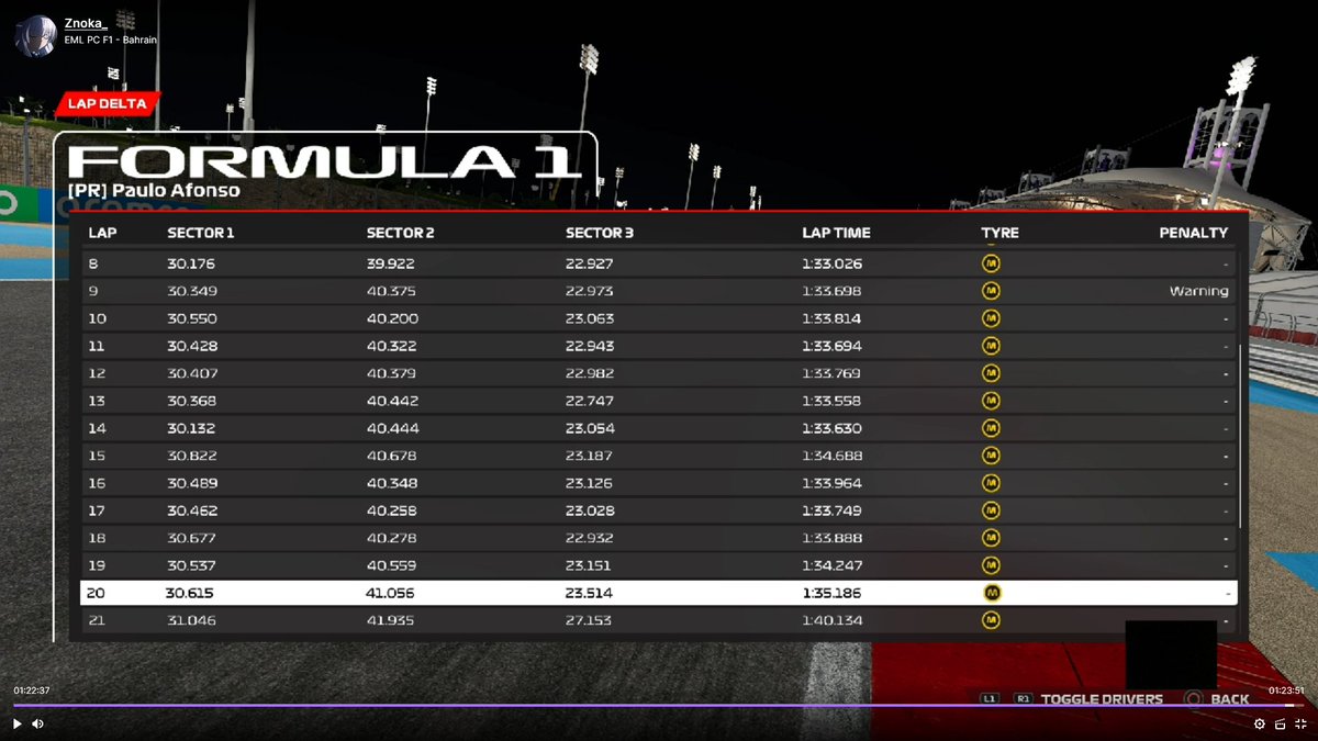 EML PC
Q:Didnt get a single good lap 0.9 off my PB.
R:Started 18th on softs and made up 9 places in lap 1. Going into T1 lap 2 i lost my wing cuz the guys ahead slowed down much more than i was expecting. Atleast race pace was very good but yeah, frustrating.

@PrecisionRaceTM