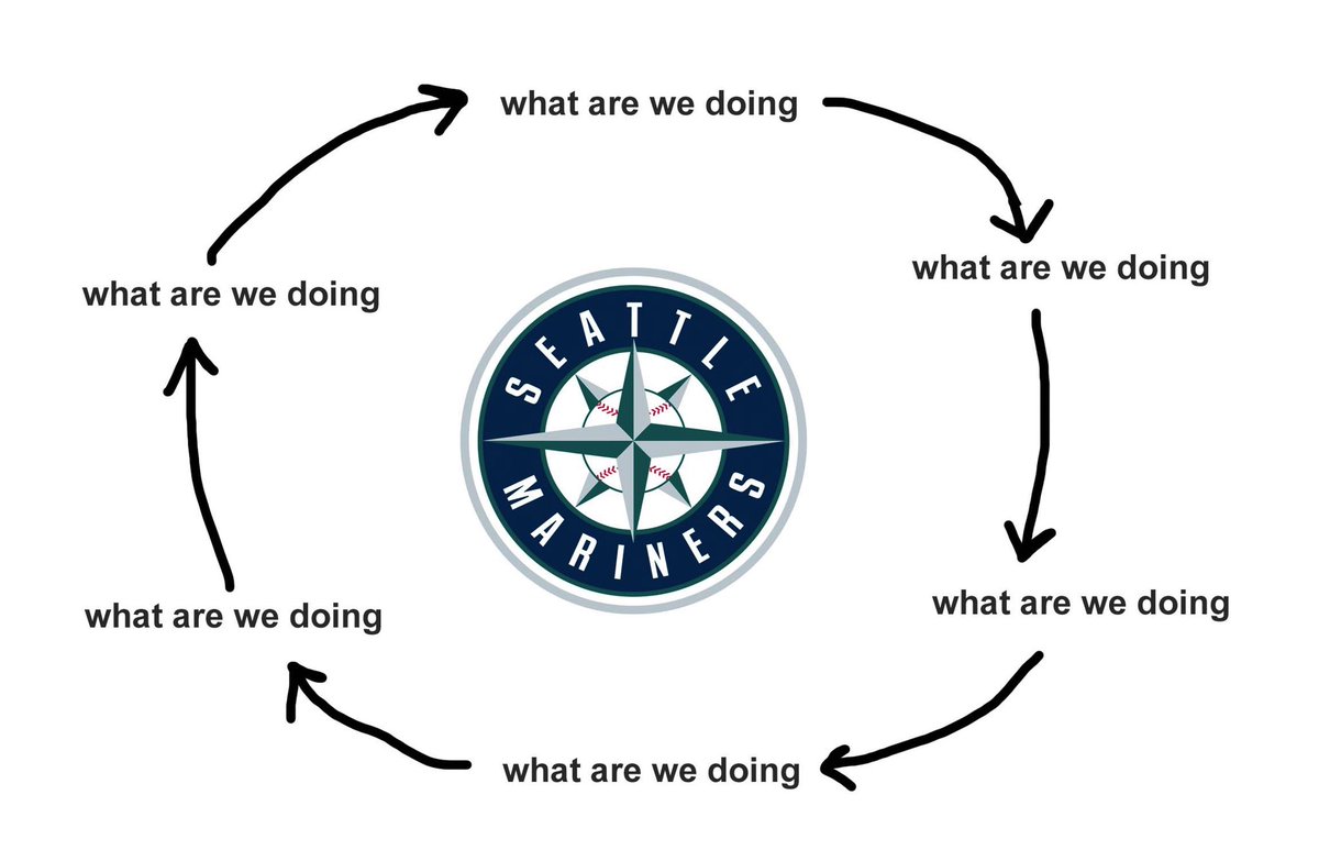 zachleft's tweet image. made a flowchart for the 2024 seattle mariners