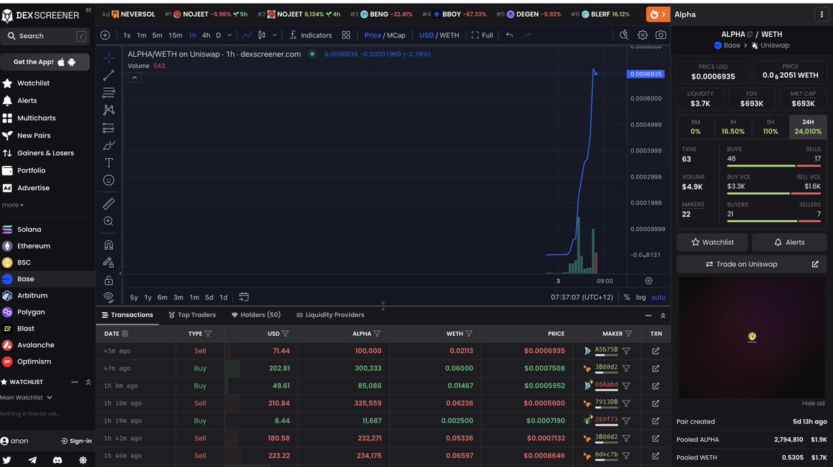 Nice to see so many come in for the $ALPHA! Still under a million market cap! Pretty ingenius plans they have to capture mad revenue on @base dApp coming along now @alphatokenbase is worth a punt IMO alphatokenbase.com