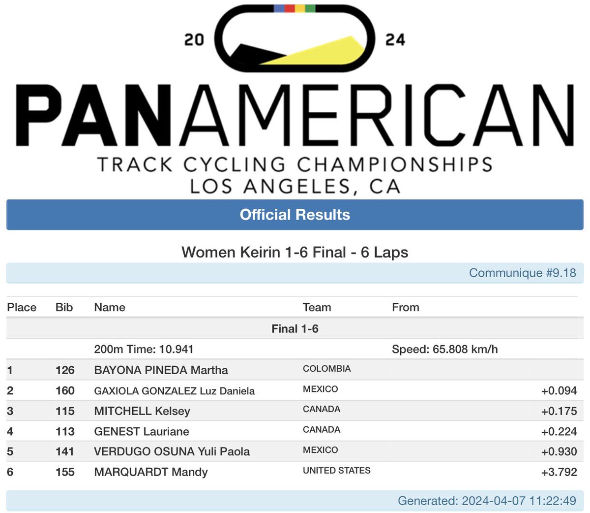 Pan Am Track Championships Women Keirin 1-6 Final