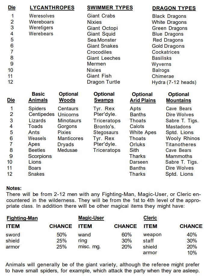 ForestedDepth's tweet image. Okay, so... what IS the deal with OD&amp;amp;D's implied setting? 

most striking to me is that 50% of encounters (i'll read this as *dangerous* encounters) in a city are undead

but this is really not at all a standard fantasy setting, any way you look at it

(pg. 18 of vol. 3)