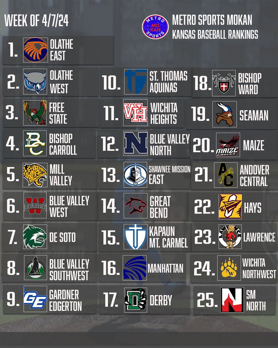 As usual, here's Kansas! Let us know what we missed down below!