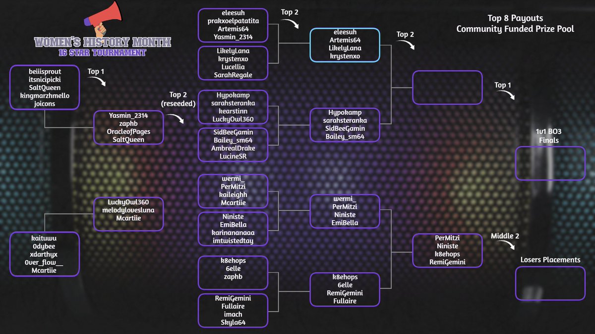 2 hours until round 2 continues at 6pm EDT! These matches have been crazy close! Come cheer these runners on!