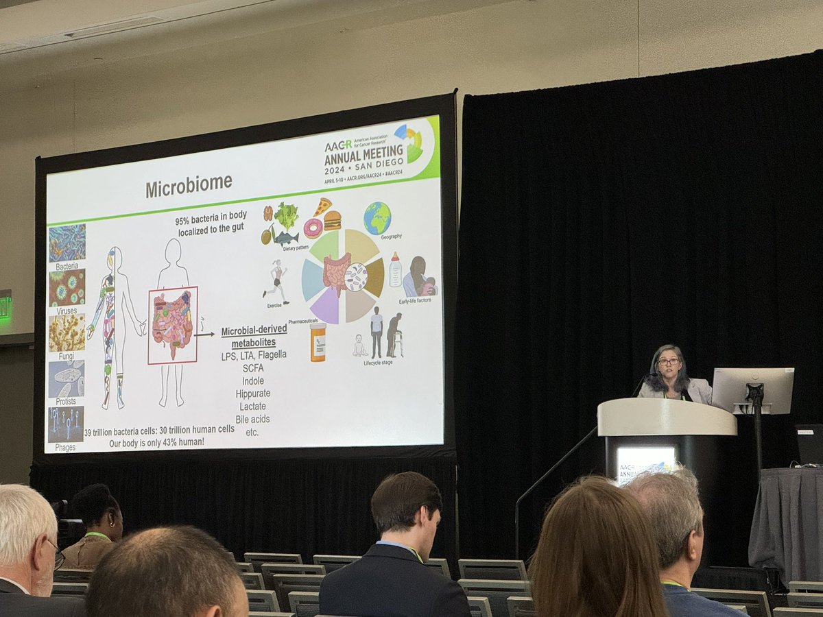 mpdrc's tweet photo. #DrKatherineCook from @WakeCancer chairing/presenting microbiome and cancer prevention session at #AACR24! Intersection of diet, obesity, cancer risk @AACR @LevineCancer #IntegratedCancerCenter @KatherineAnsley @DrNJBarrett @JohnMSalsmanPhD @AtriumHealthWFB @wakeforestmed https://t.co/gB8sgBsW3X