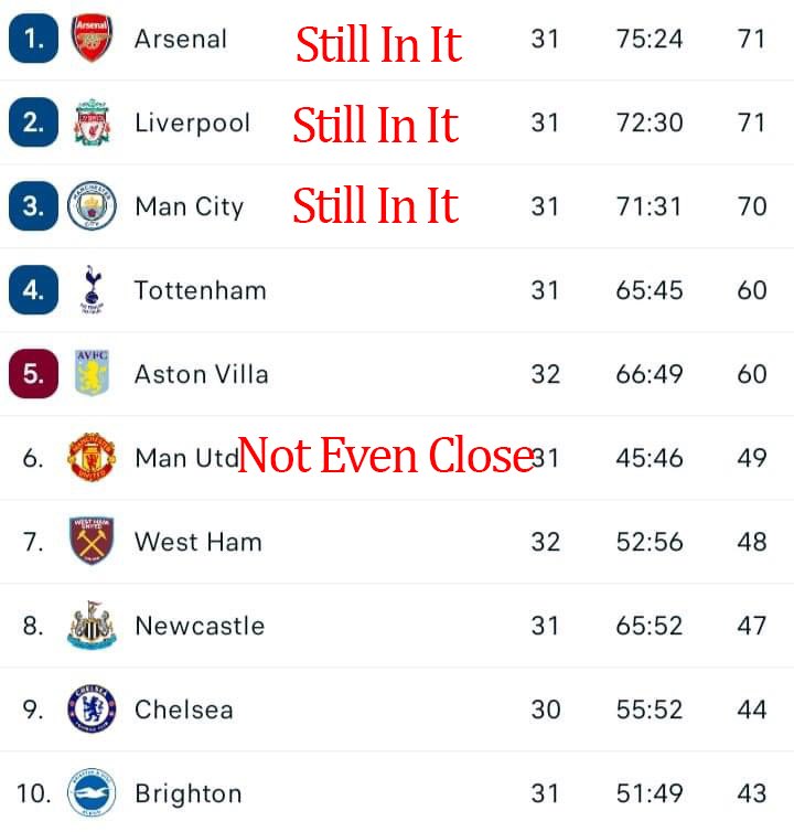 How it stands...