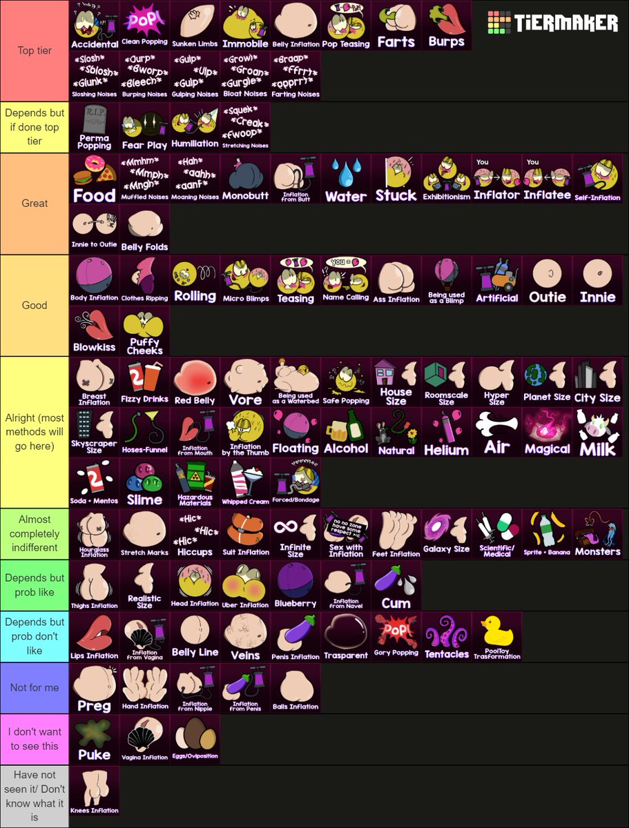 Lol here's my thoughts on the inflation tier list, opinions may change the 'depends' sections mean how it's executed, and how often I see it done in a way I like