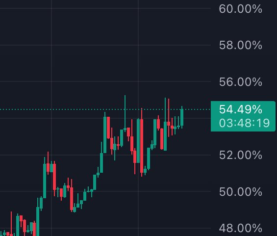 EllioTrades tweet media