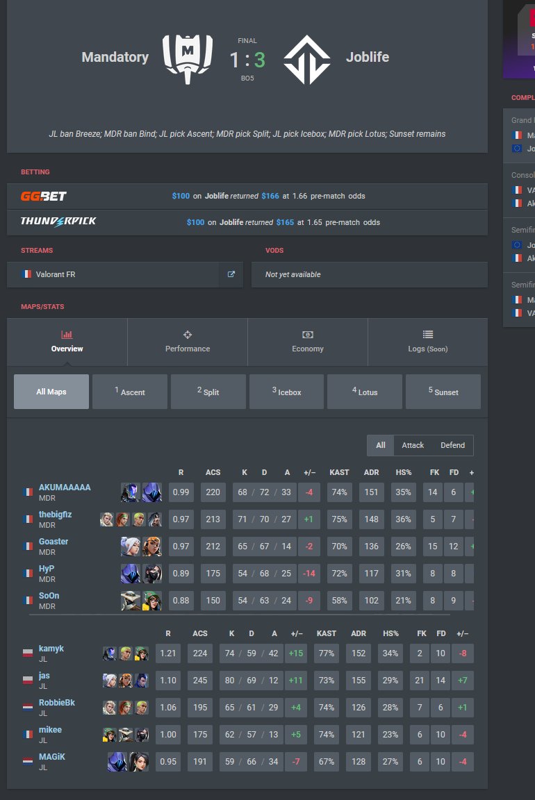 3-1 vs <a href="/MandatoryGG/">MANDATORY</a>