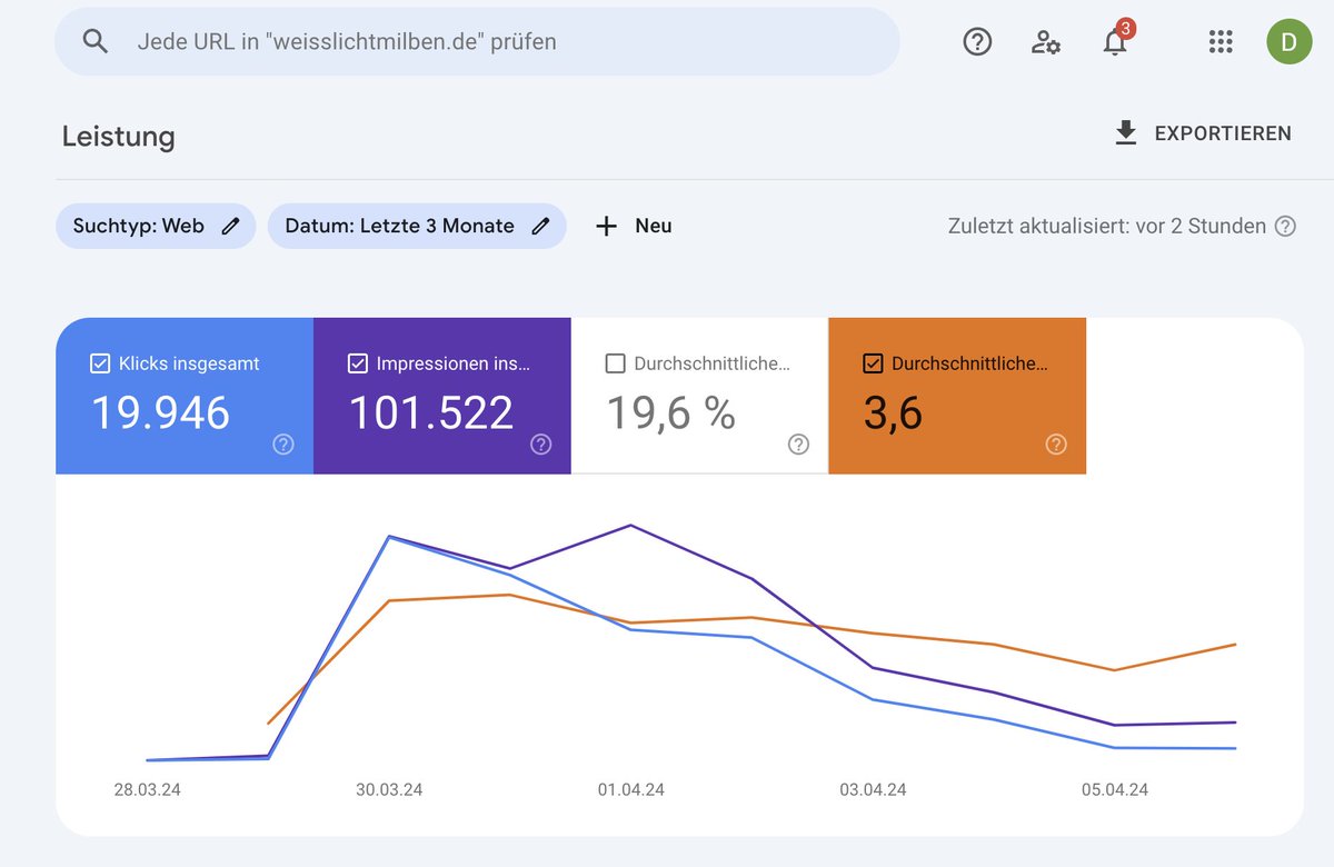 CodingDanny's tweet image. Der Hype von @LeviHallo scheint sich nun zu festigen auf 4000 Google Suchen pro tag und 300 klicks auf weisslichtmilben.de :D Wenn jemand die Domain kaufen will und weiter machen, würde ich den Erlös spenden (mit Nachweis), da für mich der Spaß vorbei ist, Angebot gern per DM