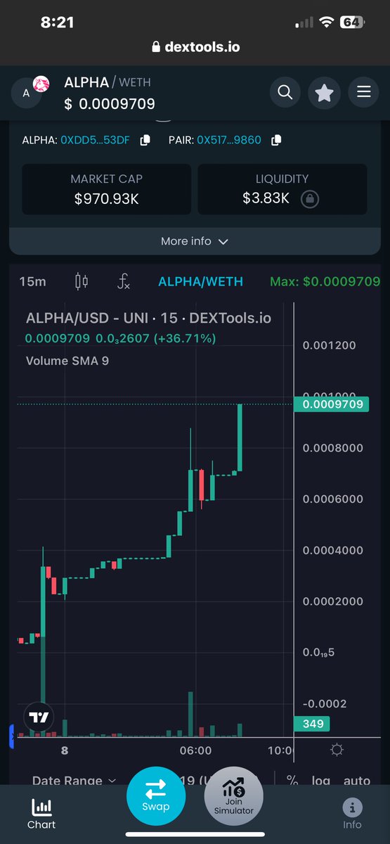 What a sick chart! I’ve seen a few buyers come in and fully sell out and left thousands of % gains on the table! I’m not selling shit anytime soon no way Jose! The broad summary is @alphatokenbase will collect LP fees from hopefully many @base projects returning 100% back to…