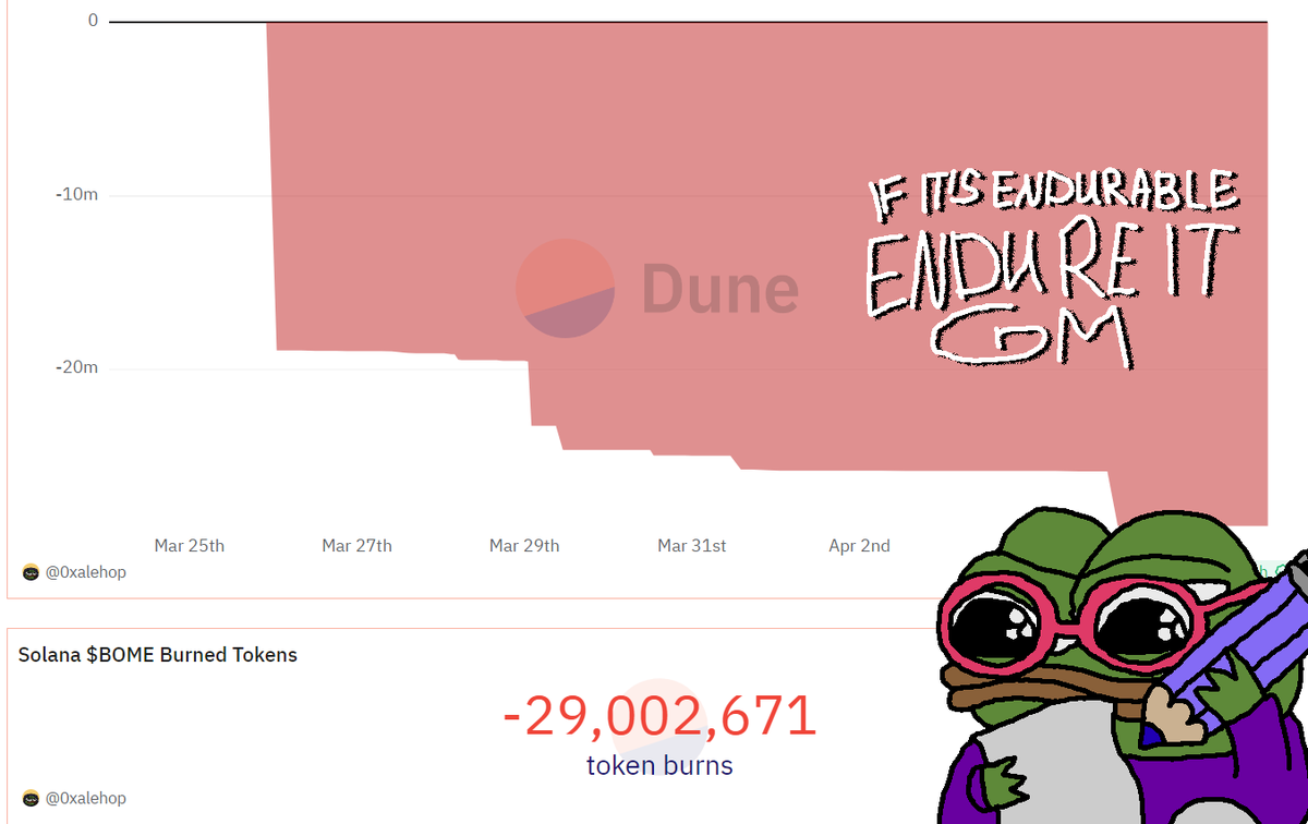 keep calm and 🔥 more.
29,000,000, probably a good start.