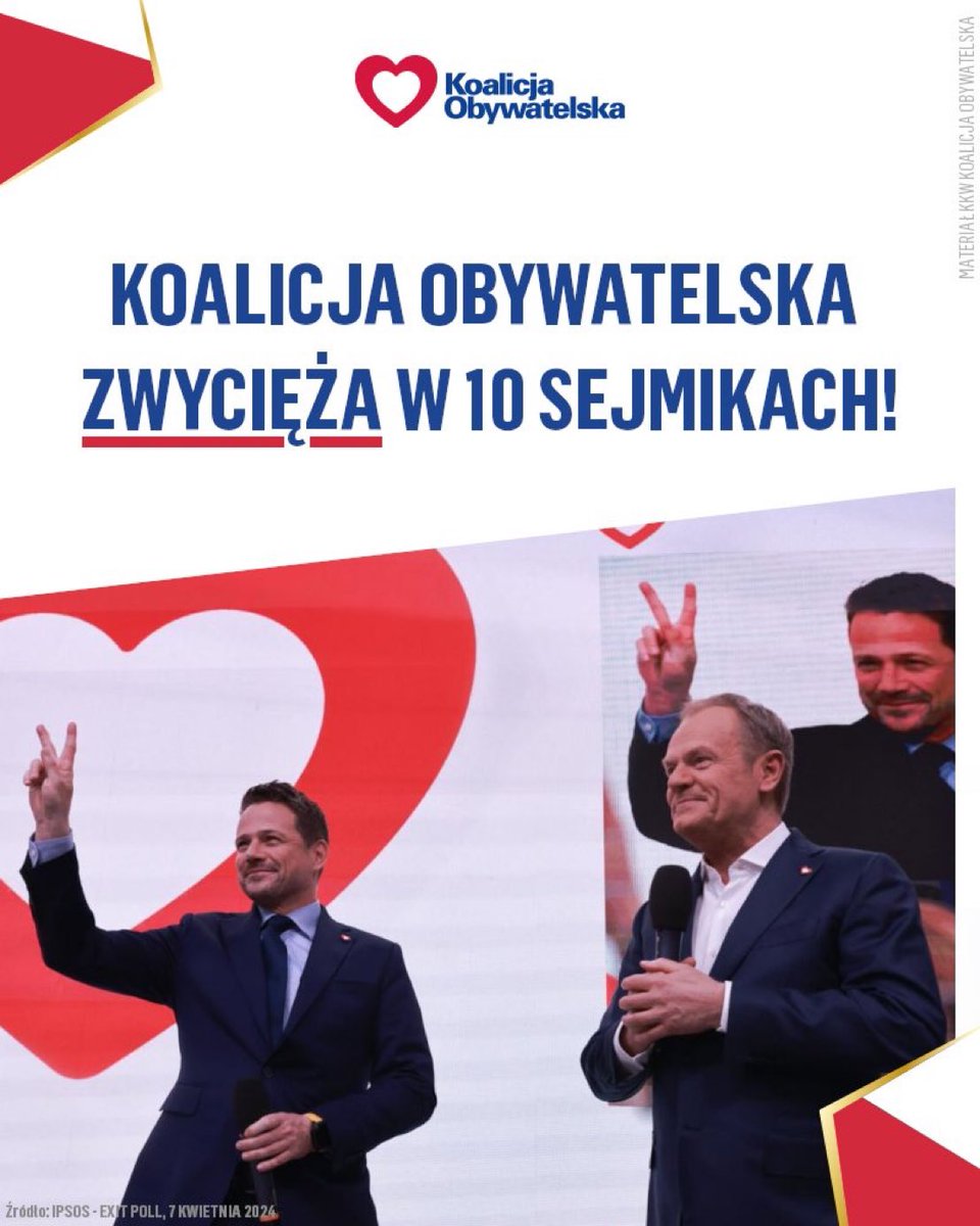 Zwyciężyliśmy w ponad połowie sejmików❗ Dziękujemy ✌🏻🇵🇱