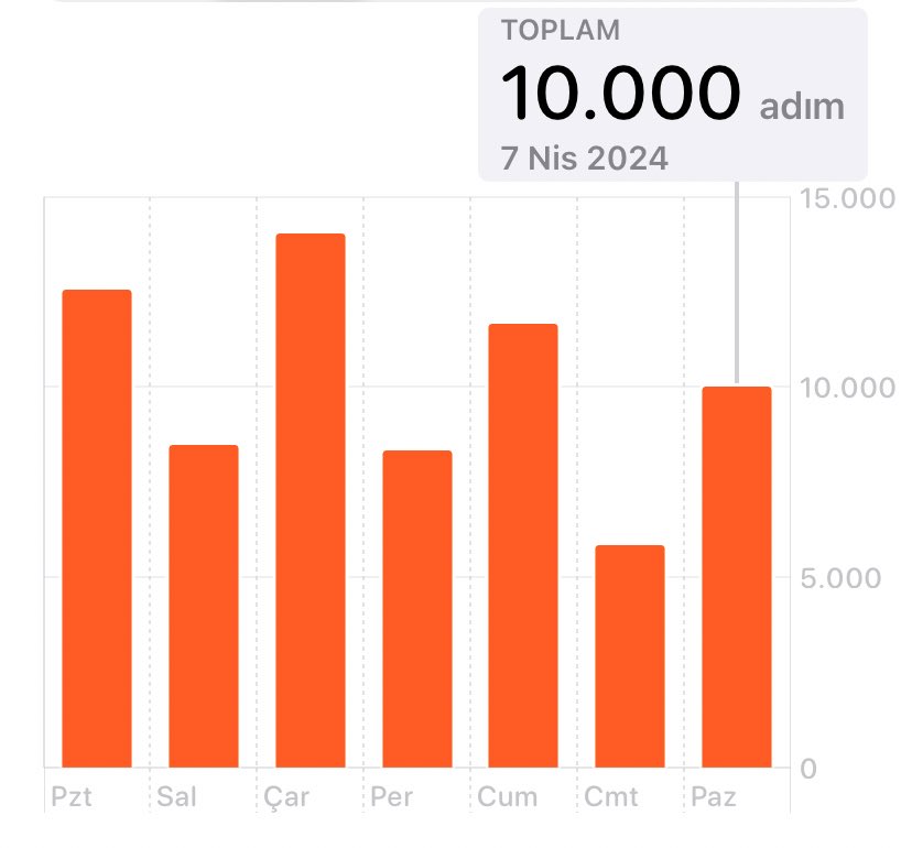 bu görüntüyü bozmamak adına hareket edemem artık
