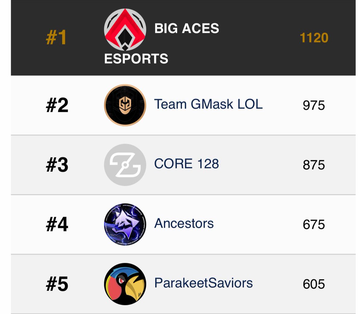 Los últimos serán los primeros