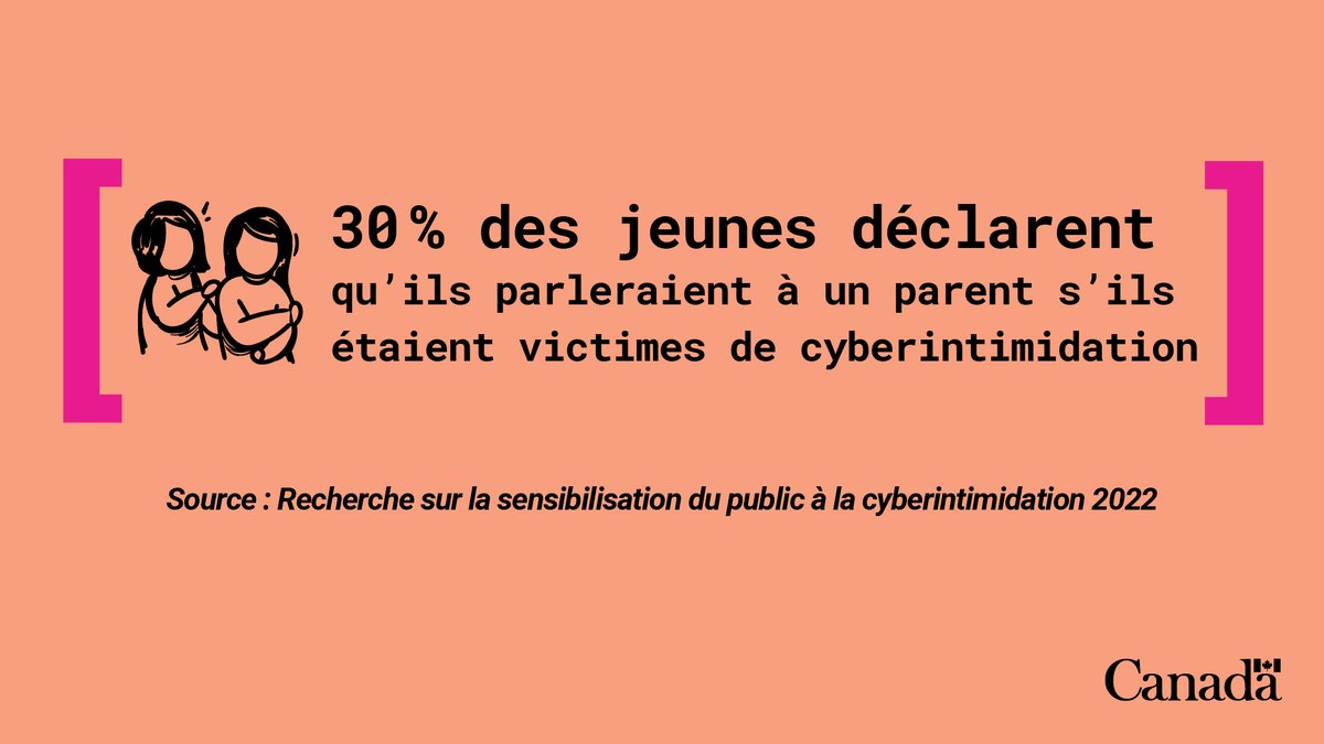 Encouragez une communication ouverte avec vos enfants pour qu'ils se sentent supportés dans la résolution des incidents de #cyberintimidation. Apprenez à être disponible pour aider vos enfants : canada.ca/fr/securite-pu… #NonÀLaCyberintimidation