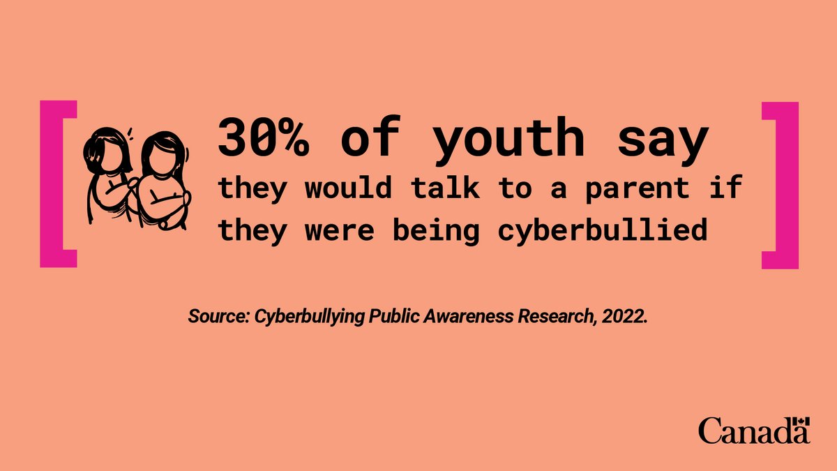 It’s important that your children feel comfortable coming to you if they have seen, been targeted, or involved in #cyberbullying. Learn how to be available to help your children: canada.ca/en/public-safe…
#StopCyberbullying