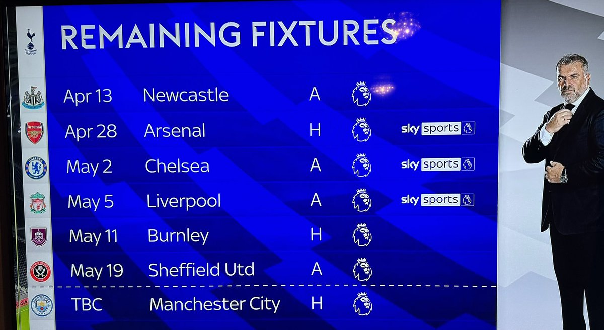 Stuff of nightmares as run-ins go, really. Playing all three of the title candidates, plus two of the trickiest away days there is in Newcastle and Chelsea. How many points will we get from these games? 👇