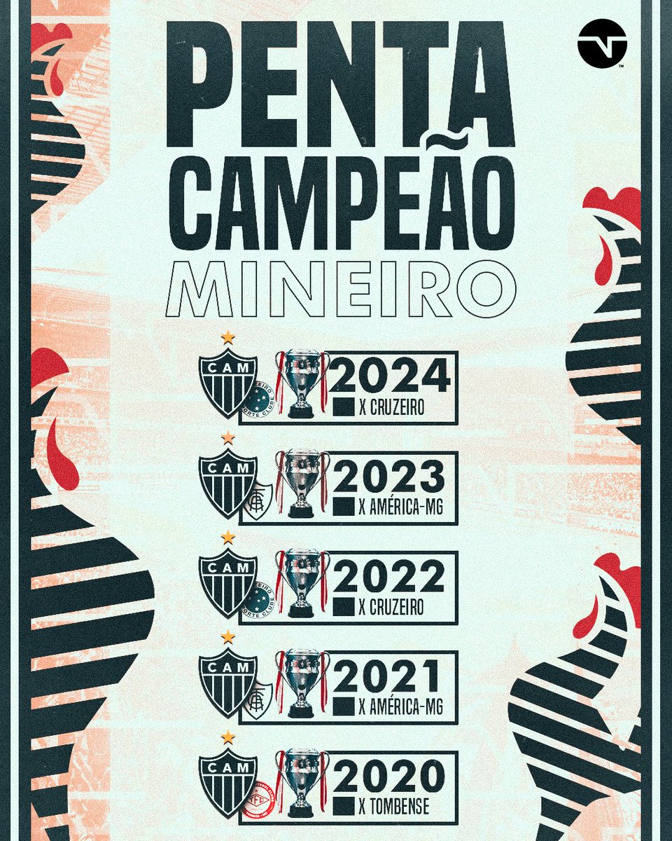 TNTSportsBR's tweet photo. ACONTECEU DE NOVO! ⚪⚫ O GALO EMPLACOU CINCO TÍTULOS SEGUIDOS! #Mineiro2024 https://t.co/OvkPdTbwJD