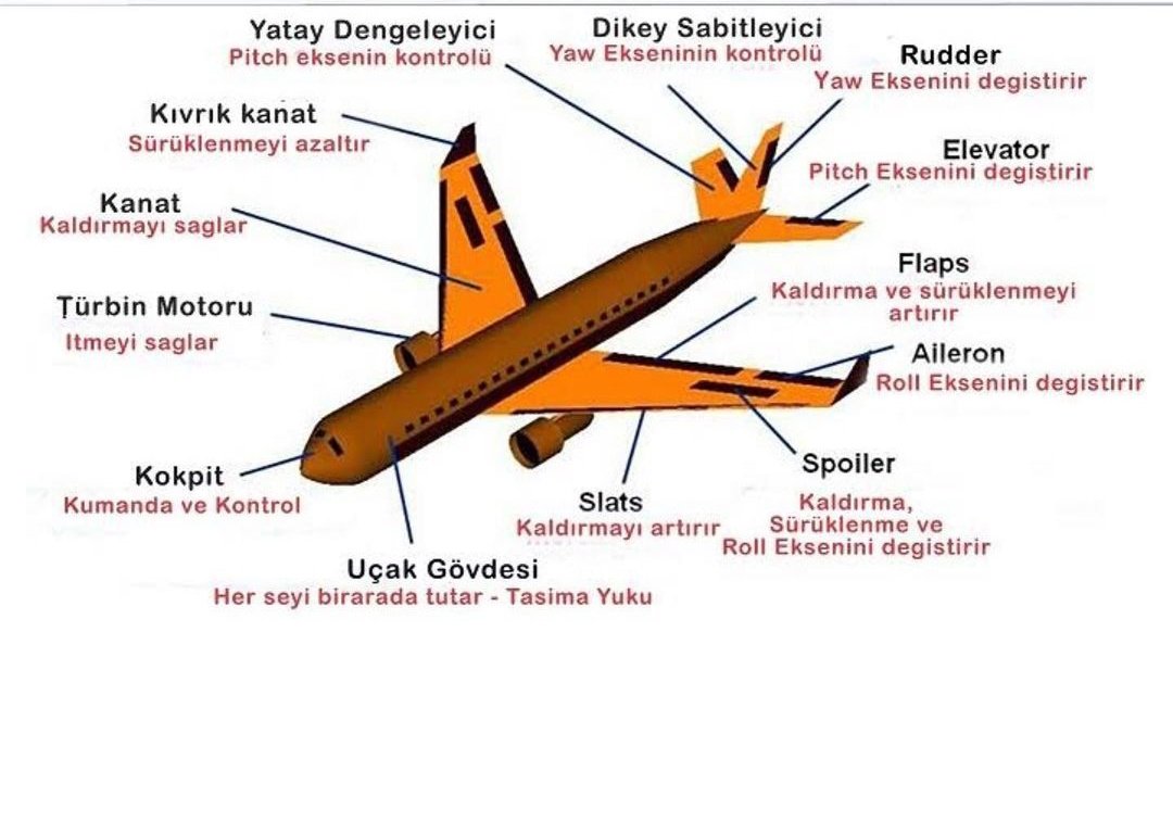 #THYAO Sipariş ettiği 350 uçağın parçalarının Türkiye'de üretilmesi için anlaşmaya vardı. 🛫

✈️Uçaklarda alüminyum ve alaşım malzeme kullanılmaktadır.

✈️Çelik, bakır, alüminyum, koltuk, saç üreten firmalar ile 30 Türk firması, 20 milyar dolarlık iş yapacak. 

✈️Titanyum bakır…