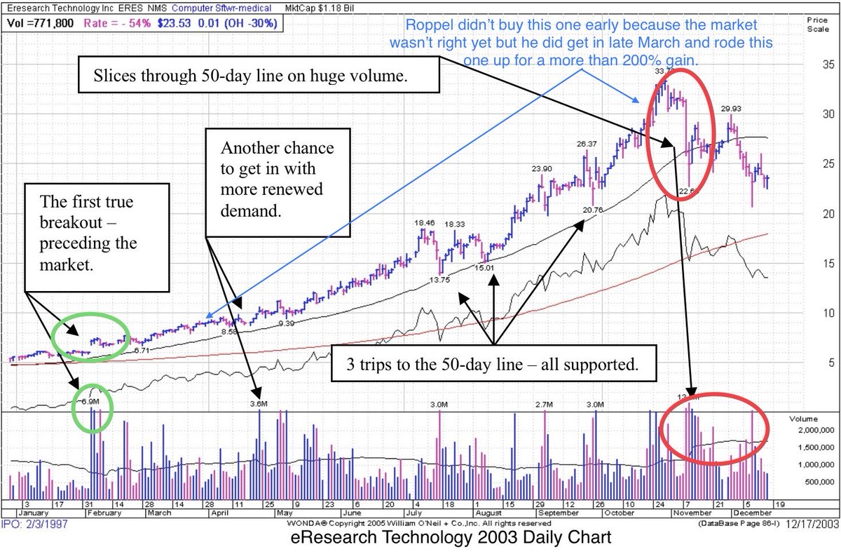 Monster Stock history lesson.