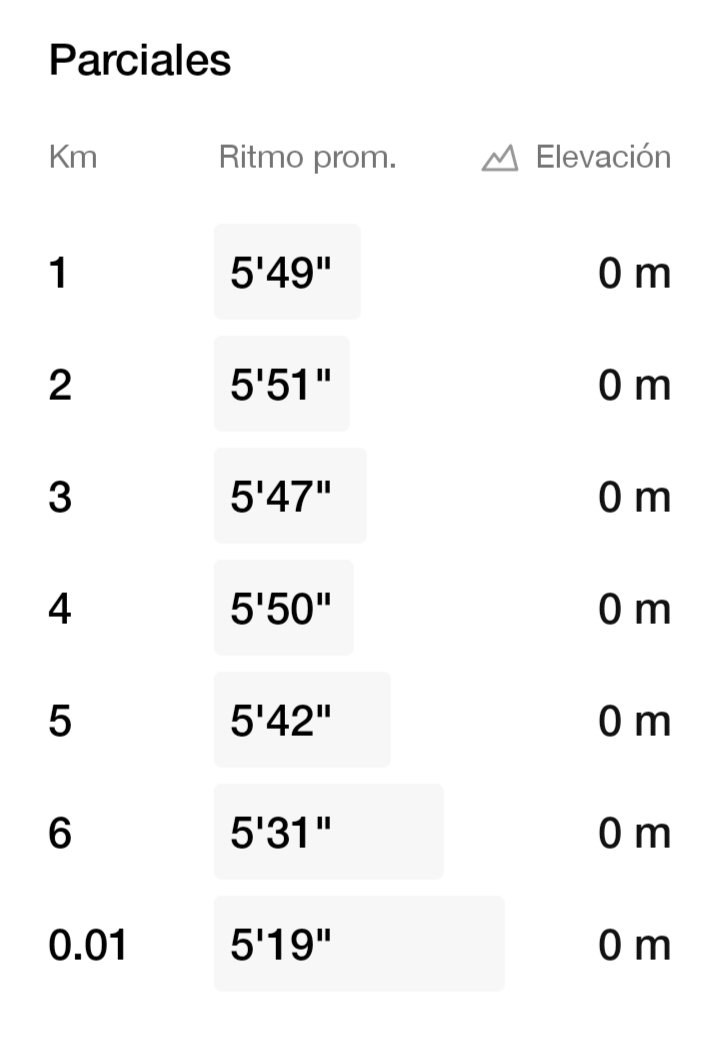 Kms de ayer #sabado 🏃‍♂️💪😎👍🏼✔️😉🆗 @AquiYaSeCorrio @totalrunning @templorunner @SumandoKMx @ManicomioRunner @ComuniRunners @RunMX @NuncaCorresSolo @CorrerMeHa @MeEncantaCorrer @CorroAMiPaso @EntreRunners @LoveRunSmile @PiesLigerosMex #running #run #runner #correr #nrc