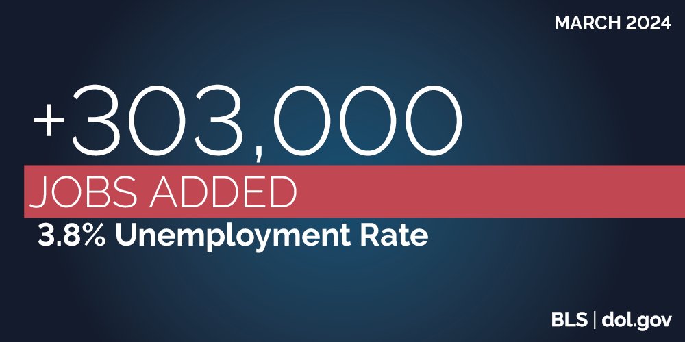ICYMI: The unemployment rate in March was 3.8%. It has been below 4% for more than two years — the longest stretch of unemployment this low in over 50 years. 📉 bls.gov/news.release/p… #JobsReport