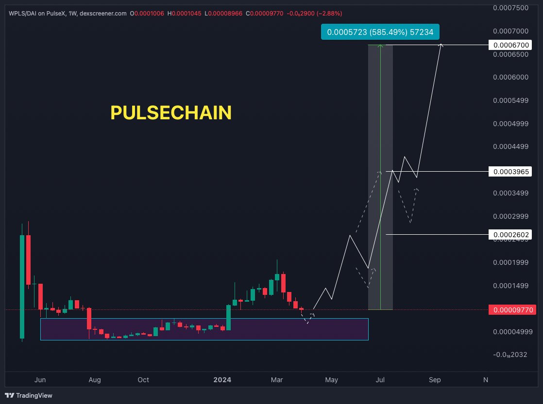 Understanding crypto tweet media