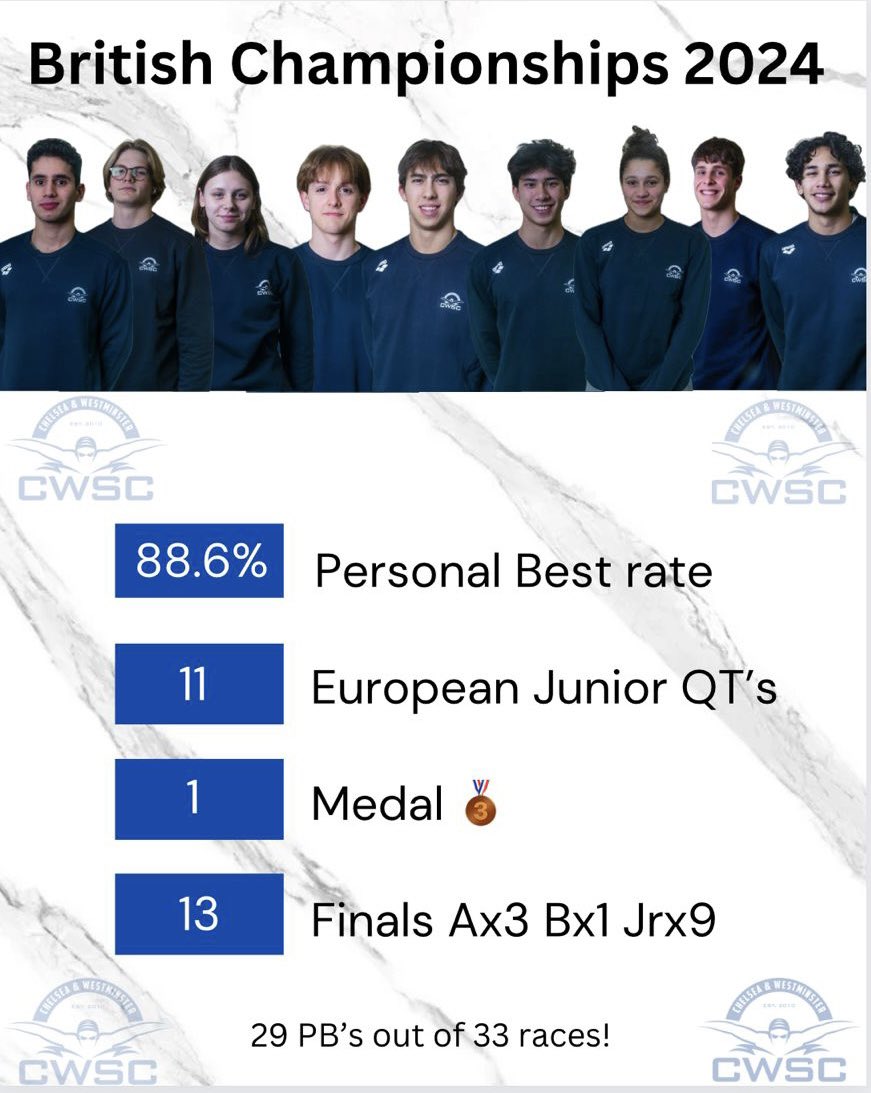 <a href="/Aquatics_GB/">Aquatics GB</a> 2024 #olympictrials